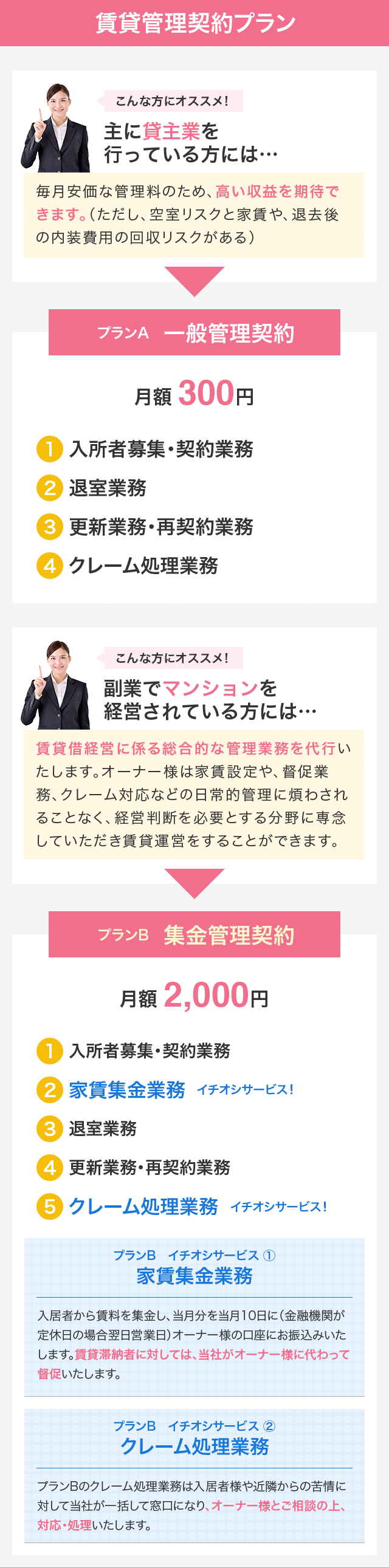 別の不動産会社から乗り換え、管理手数料が半分になりました！対応も素早く大満足！