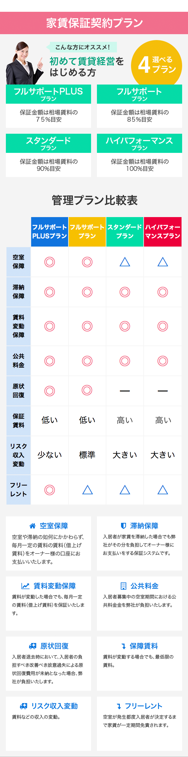 別の不動産会社から乗り換え、管理手数料が半分になりました！対応も素早く大満足！